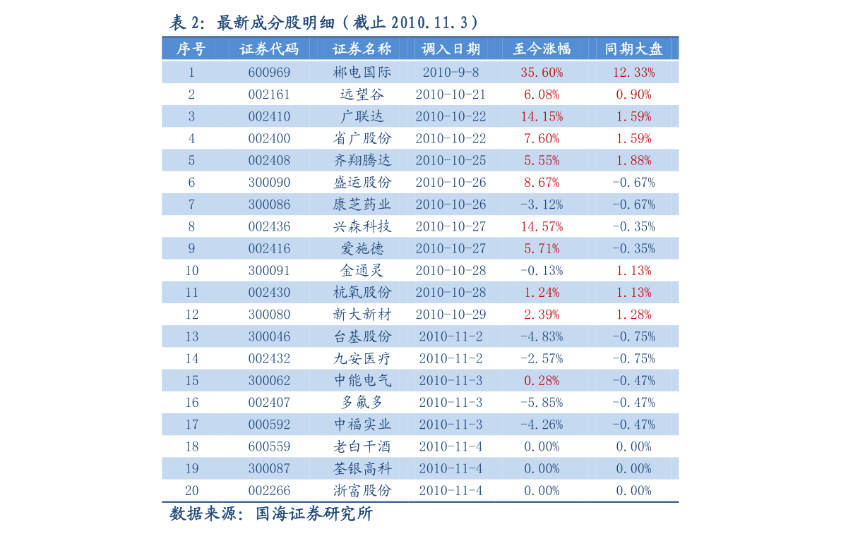 插卡电话最新走势与市场分析