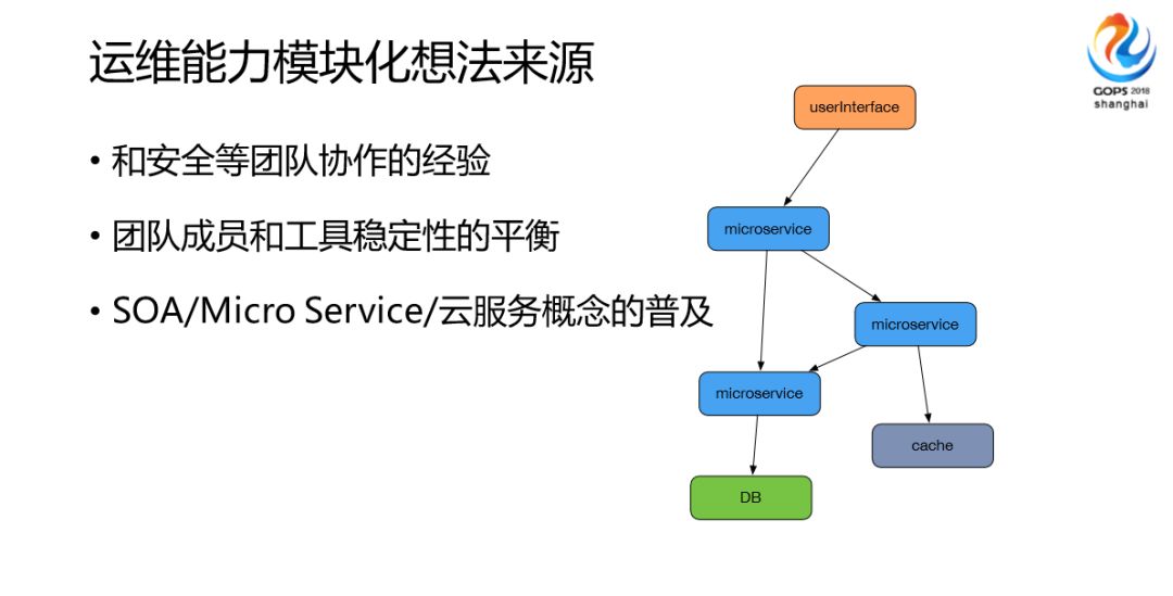 管道系统最新解读