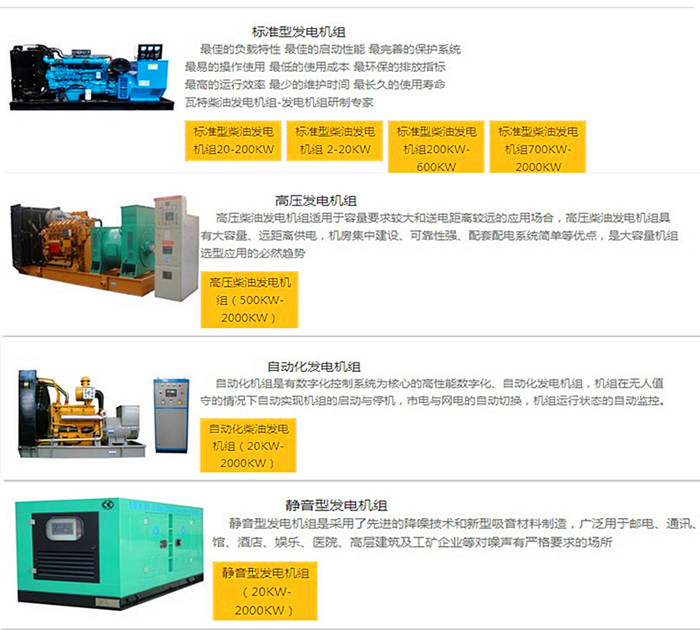 发电机组零部件最新动态更新与全新解读