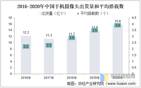 智能摄像机最新版解读与发展