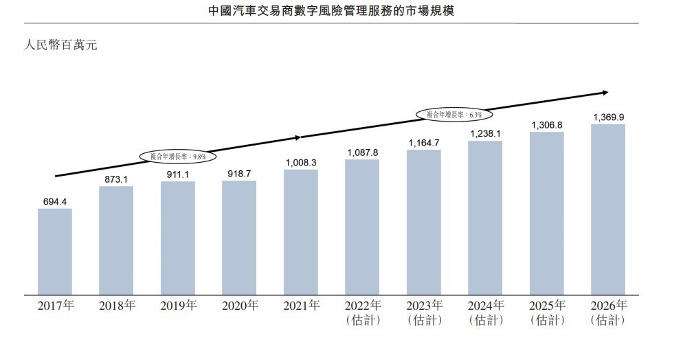 二手商用车最新解读