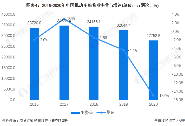 维修/安装服务最新版解读与发展