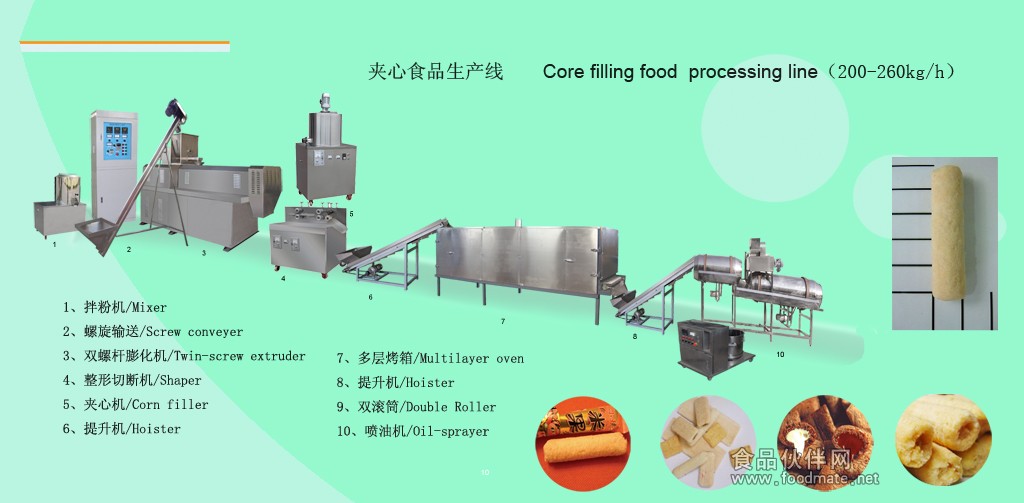 面粉加工机械概述