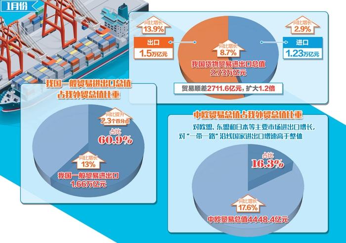 贸易进出口展最新概览与全面解读