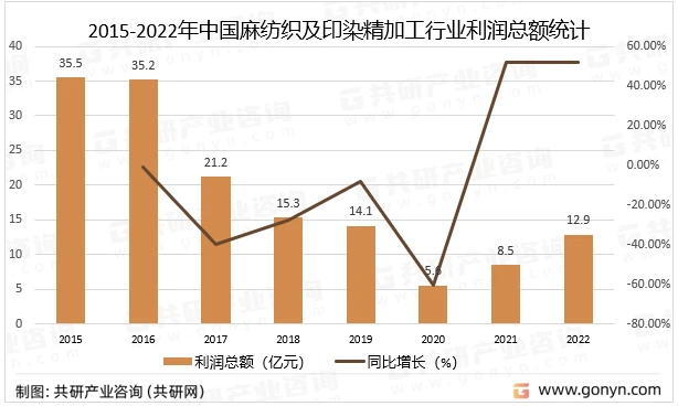 麻纱未来发展趋势