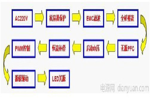 LED灯具设计最新策略与真实体验