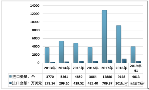 LCD显示屏最新解读