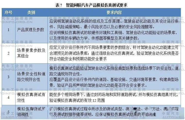 汽车用品展最新版解读与更新历程回顾