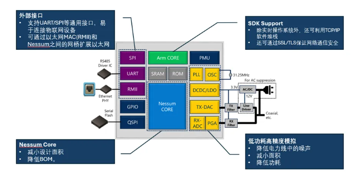 电力线通信设备最新版解读与更新历程回顾