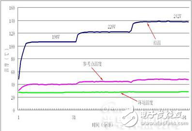 特殊LED室内灯最新动态与其影响分析