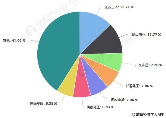 环氧树脂最新走势与市场分析