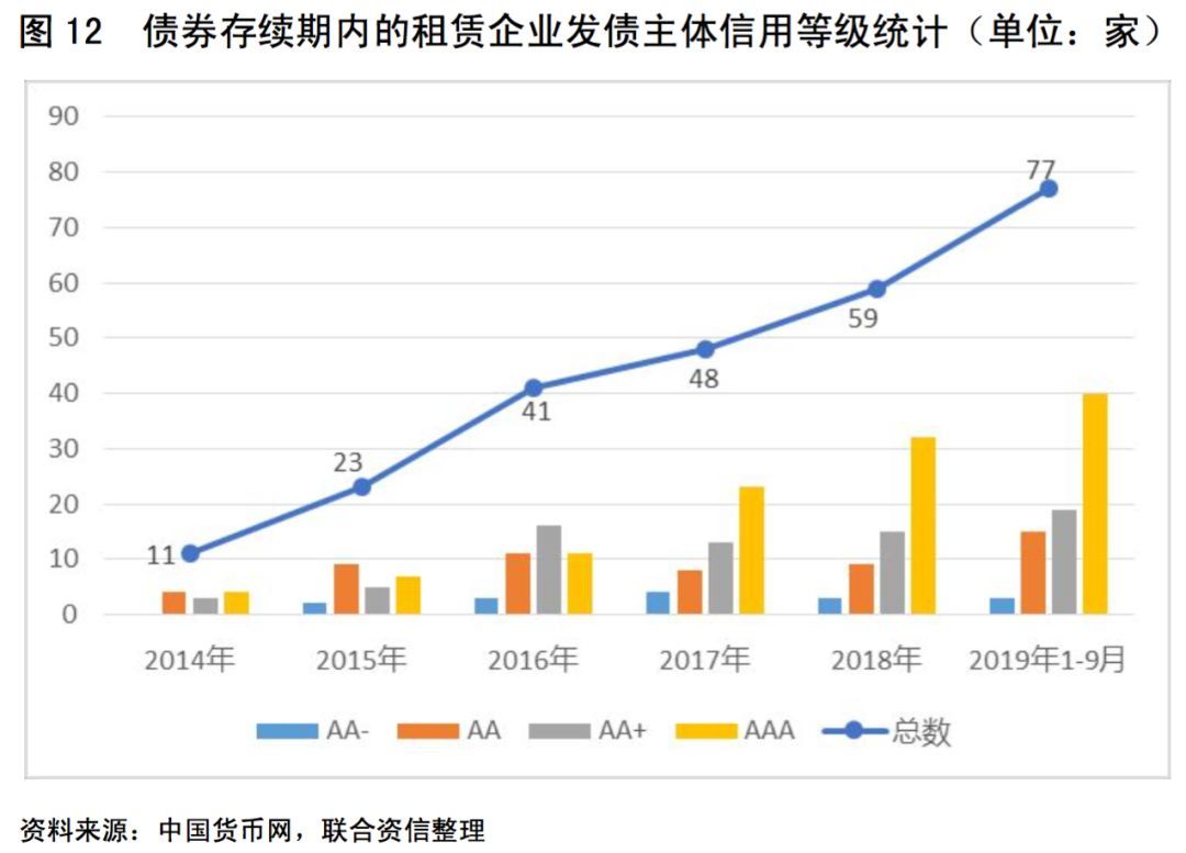 特殊转让租赁最新趋势