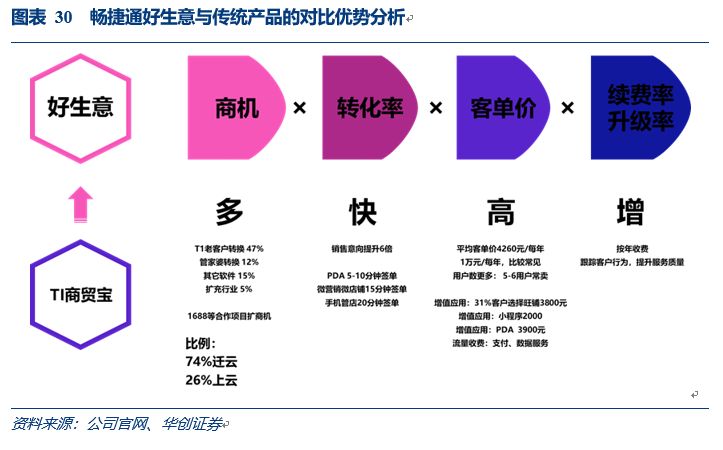 财务行业管理ERP最新深度体验与评测视频首发