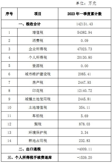 税务报到最新走势与趋势预测