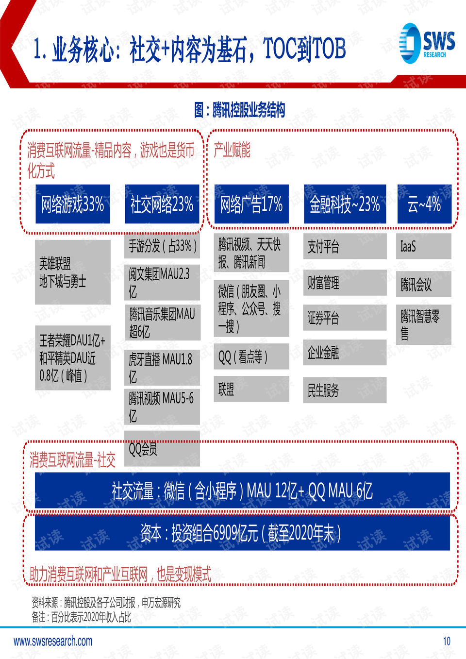 猫砂最新内容