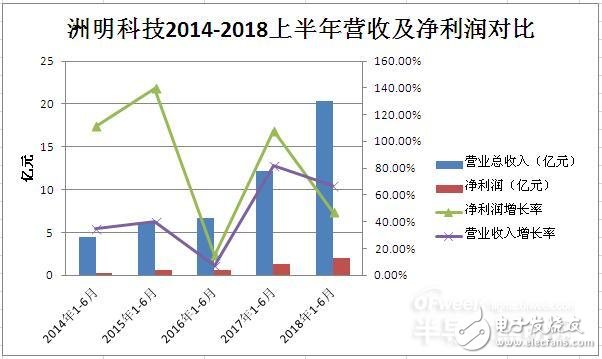 LED头灯展望