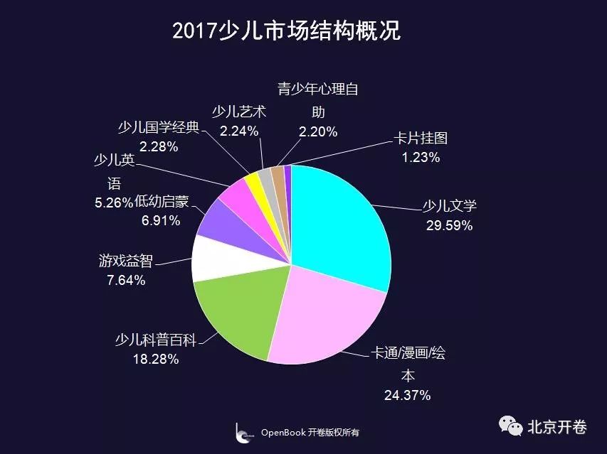 特殊生鲜肉全面解读市场趋势