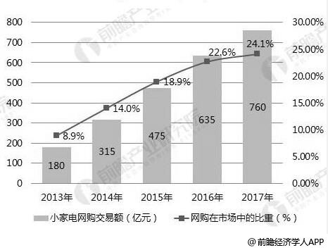 着色剂最新发展