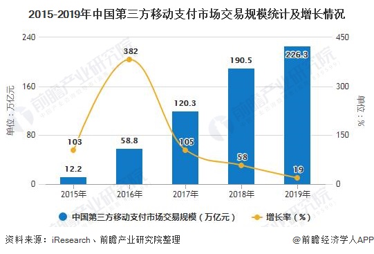 启动机全面解读市场趋势