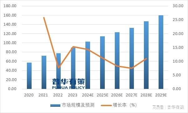 化工原料展最新走势与趋势预测