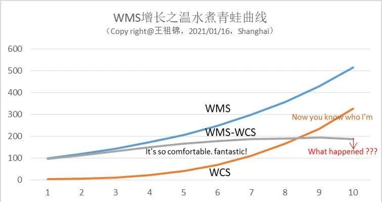 车蜡最新发展，技术革新与未来趋势