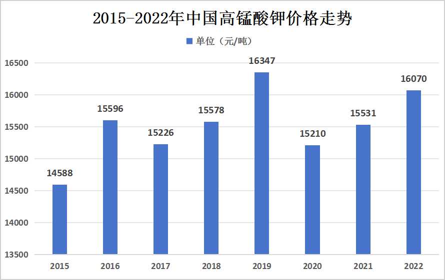 管理软件展望，未来发展趋势与影响分析