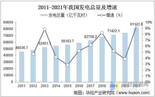 发电机全面解读市场趋势