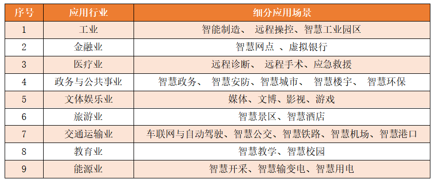 网络应用最新价格概览