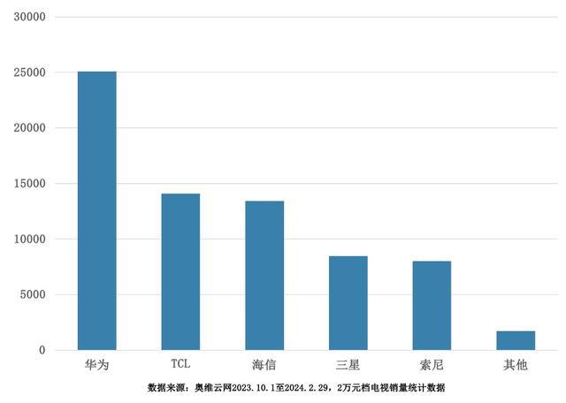 吸顶灯最新信息概览，技术革新与市场趋势