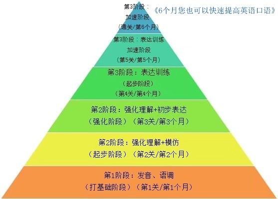 汤加语翻译最新探秘