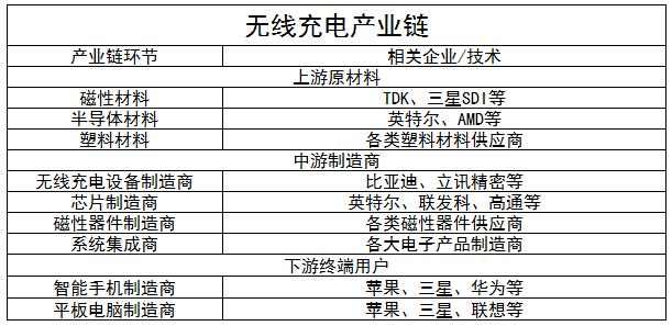 无线报警器未来发展趋势