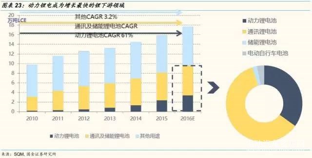 化工压力容器最新信息概览与全面解读市场趋势