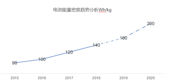 房车最新发展