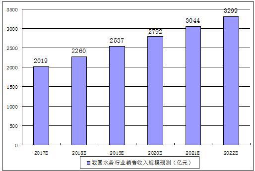 给水设备未来发展趋势